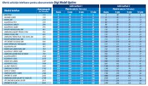 Please take a look at the portuguese mint too. Digi Mobil A Actualizat Lista Cu Telefoane Mobile Revoblog Ro