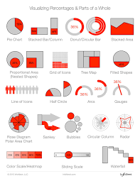 20 Ways To Visualize Percentages Infonewt Data Visualization Infographi Data Visualization Design Data Visualization Infographic Information Visualization