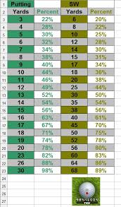 Putting Chart Gbpusdchart Com