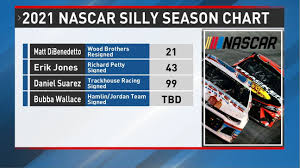 Keselowski leaving team penske left a big opening for the number 2 car in 2022. 2021 Nascar Silly Season Driver Chart Wcyb