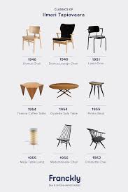 Franckly Com Buy Sell Pre Owned Design Iconic Furniture Design Furniture Design Sketches Retro Interior Design