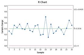 Xbar And R Chart Formula And Constants The Definitive Guide