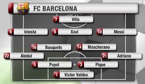 So könnte die aufstellung von borussia dortmund gegen den fc barcelona aussehen. Primera Division Seite 5