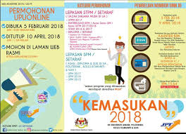 Oleh itu, sistem aplikasi tawaran kolej matrikulasi akan diaktifkan pada tarikh rasmi keputusan diumumkan. Permohonan Jabatan Teknologi Marin Ikbn Kuala Perlis Facebook