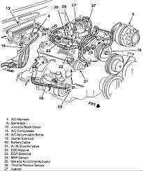 Check to make sure your check engine light is not on, or that it is on with the key on but 1989 Chevy 1500 Engine Diagram Wiring Diagram Save Thick Number Thick Number Citisceramiche It