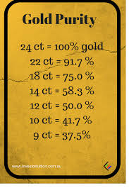 4 Of The Very Best Gold Investments Gold Bullion Gold Coins Gold Mining Shares And Etf S Gold Sluice Gold Prospecting Gold Mining