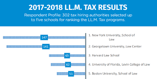 › llm taxation online programs. Taxprof Blog