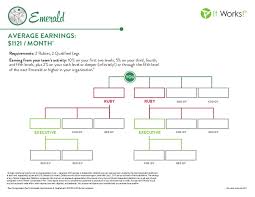 Emerald Chart Sada Margarethaydon Com