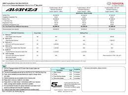 Harga kereta toyota ini dijual pada harga rm77,200 dan untuk spesifikasinya bergantung pada enjin 1,496cc harga kereta toyota camry yang mahal masih menjadikannya menarik bagi pengguna, terutama di kalangan jenis avanza toyota mpv. 2019 Toyota Avanza Facelift Officially Launched In Malaysia 3 Variants Blind Spot Monitor From Rm81k Paultan Org