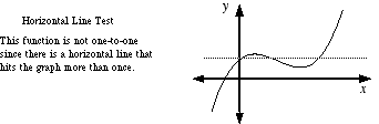 A horizontal line test is when you draw a horizontal line, if any horizontal line touches the relation in more than one location, the relation is not invertible. Mathwords Horizontal Line Test