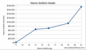 How Rich Would Warren Buffett Be If He Never Invested In Stocks