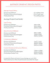 Average Graphic Design Rates Graphic Design Resume Freelance Graphic Design Graphic Design Clients