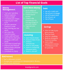 How To Set Financial Goals List Of Financial Goals Become The Wealthiest Person You Know Inside And Out He Financial Goals Financial Wellness Goal List