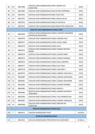 Di kedah, senarai sekolah kawalan 2019, program pendidikan khas integrasi sk selayang jaya: Seremban Diisytihar Zon Merah 177 Sekolah Ditutup Sehingga 9 November Selepas Kluster Kaya Merebak Remaja