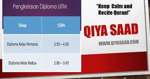 Permohonan zakat pelajar atas talian bagi pelajar diploma dan ijazah sarjana muda. Tahap Pengkelasan Ijazah Sarjana Muda Diploma Uitm Qiya Saad