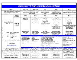 Infantry (cmf 11) career progression plan. Http Www Benning Army Mil Infantry Ocoi Content Pdf Pdms 2011b Pdf Update9sep2016