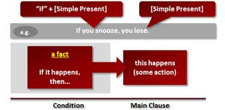 If you cook vegetables for long time, they …. Conditional Sentences Practice Quiz Test Proprofs Quiz