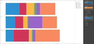 Bar Charts