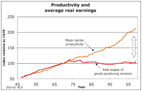 Workforce Productivity Wikiwand