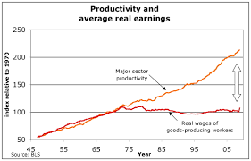 workforce productivity wikiwand