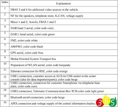 (mmi box or hu screen) via usb on evo id6. Bmw Nbt Vs Nbt Evo