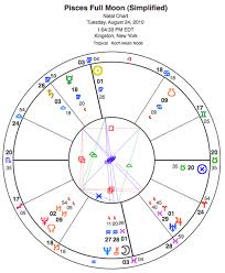 Pisces Full Moon Charts Astrology And Horoscopes By Eric