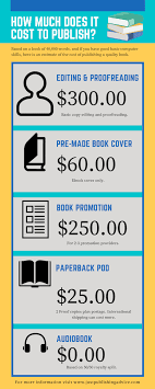 Copy editing may cost between $0.02 and $0.04 per word. How Much Does It Cost To Publish A Book Today
