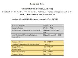 Riuh rendah 1 syawal 2019. Data Hilal Jelang Syawal 1440 H 2019 M Dunia Astronomi
