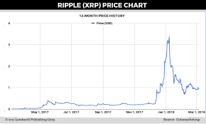 litecoin rate graph japan cryptocurrency consortium cemza