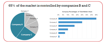 Why Tufte Is Flat Out Wrong About Pie Charts Speaking