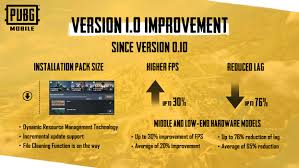 Drop in, gear up, and compete. Pubg Mobile 1 0 Offers A Completely Overhauled User Experience With Improved Controls And Visuals Apk Download
