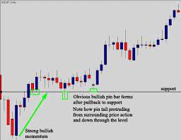 Trade And Make Money Fast With This Great Website Sign Up Deposit And You Can Get Up To 100 Bonus At First Deposit Trading Strategies Trading Quotes Forex
