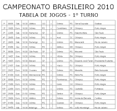 Pra que time você torce no brasileirão? Dois Meses Gremio 1903