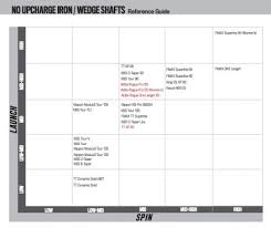 Golf Driver Shaft Fitting Chart With Flex Guide Plus