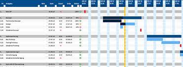 Mit dieser excel vorlage erfassen sie die kosten aus ihrem unternehmen. Projektplan Excel Projektablaufplan Vorlage Muster Meinevorlagen Com