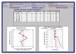Dcp Software