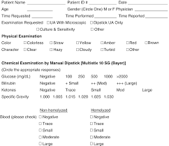 procedures for complete urinalysis confirmation testing