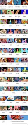 Once Upon A Time In 2020 Disney Timeline All Disney Movies Disney Love