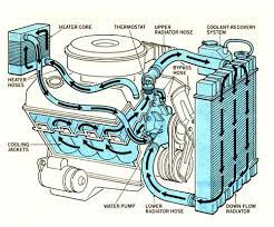Coolant Flow Direction The 1947 Present Chevrolet Gmc Truck Message Board Network