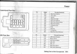 1997, 1998, 1999 driver's side fuse block the driver's side fuse block is to the left of the steering wheel, under the instrument … Honda Civic 1997 Honda Civic Fuse Box Under Hood