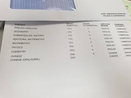 Malaysian certificate of education (spm) 1119/gce o level. What Is Gce O Level In Malaysia