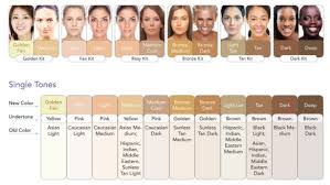How To Work Around Having Olive Complexion Skin