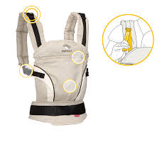 We introduced the manduca baby carrier in january 2008 and since then we have been pleased to have received so much positive feedback from parents. Manduca First