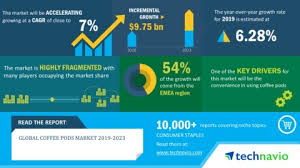 How much do i make? Emerging Trends Drivers And Challenges In The Coffee Pods Market 2019 2023 Technavio