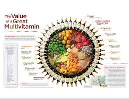 Aedpwpb Food Comparison Chart Isagenix News Isafyi Com