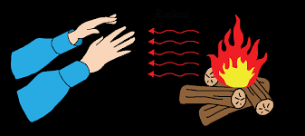 Panas atau kalor dapat berpindah melalui tiga cara yaitu: Perpindahan Kalor Perpindahan Kalor Secara Radiasi Pancaran Beserta Rumusnya Teks Co Id