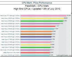 22 punctual xeon processors comparison chart