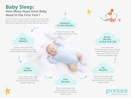Baby Sleep: How Many Naps Does Baby Need in the First Year?