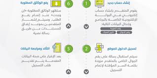 البروفيسورة نيفين خشاب من جامعة الملك عبدالله تحصل على تكريم عالمي. Ù…ØªØ·Ù„Ø¨Ø§Øª ØªØ³Ø¬ÙŠÙ„ Ø§Ù„ÙØ±Ø¯ Ø§Ù„Ù…Ø³ØªÙ‚Ù„ ÙÙŠ Ø­Ø³Ø§Ø¨ Ø§Ù„Ù…ÙˆØ§Ø·Ù† ØµØ­ÙŠÙØ© Ø§Ù„Ù…ÙˆØ§Ø·Ù† Ø§Ù„Ø¥Ù„ÙƒØªØ±ÙˆÙ†ÙŠØ©