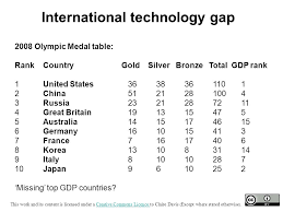 This work and its content is licensed under a Creative Commons Licence to  Claire Davis ( Except where stated otherwise ).Creative Commons Licence  "The.